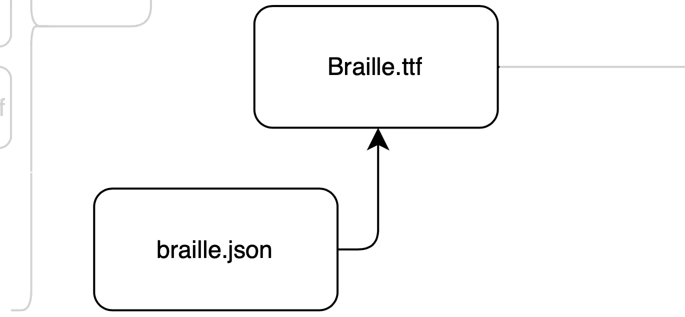 braille-json--ttf
