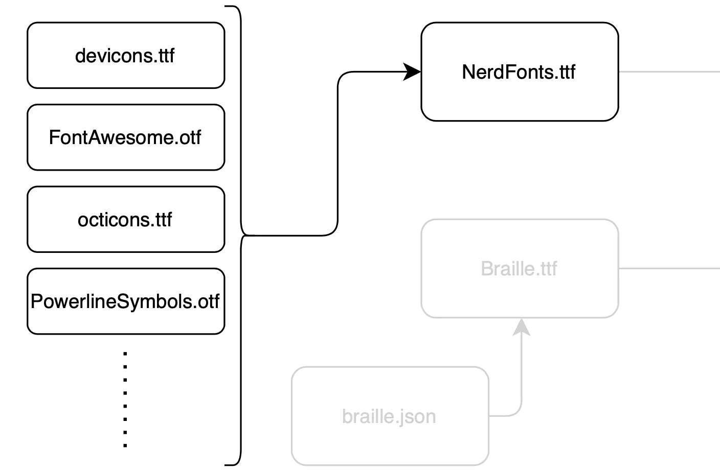 many--nerdfonts