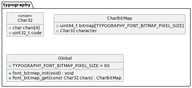 typographyモジュール