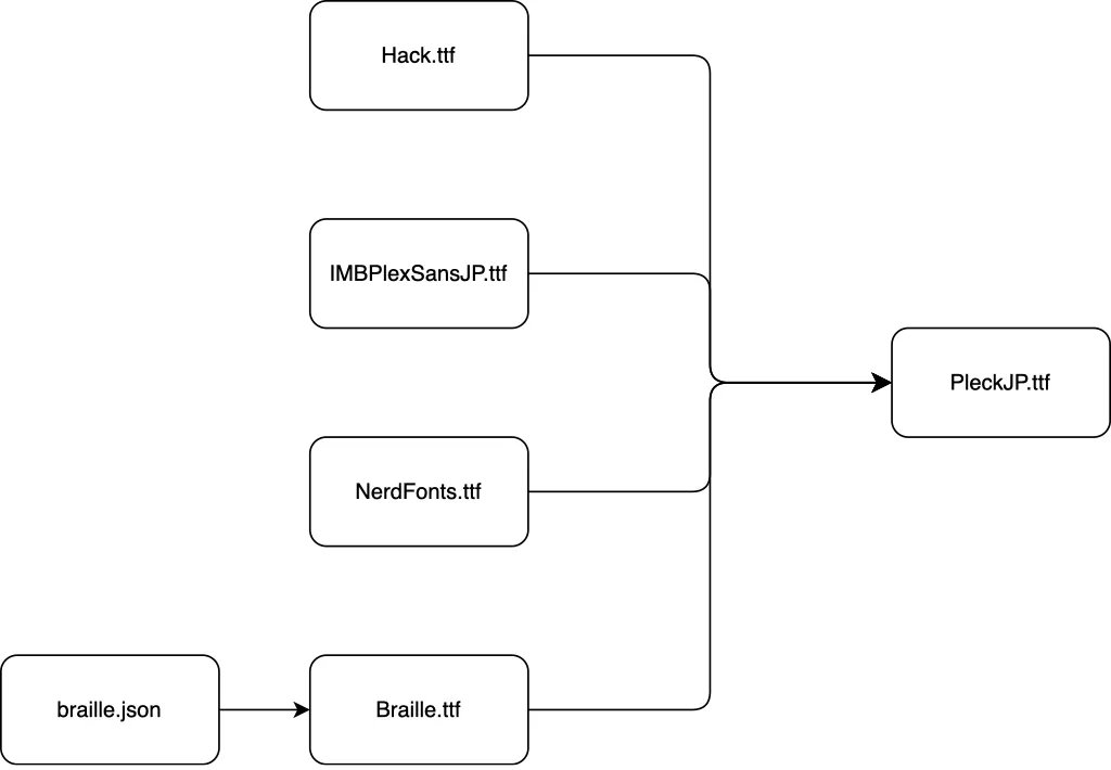 pleckjp-structure-1