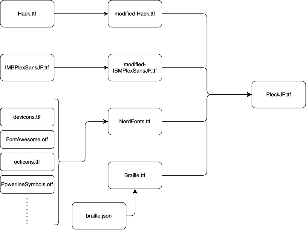 pleckjp-structure-2