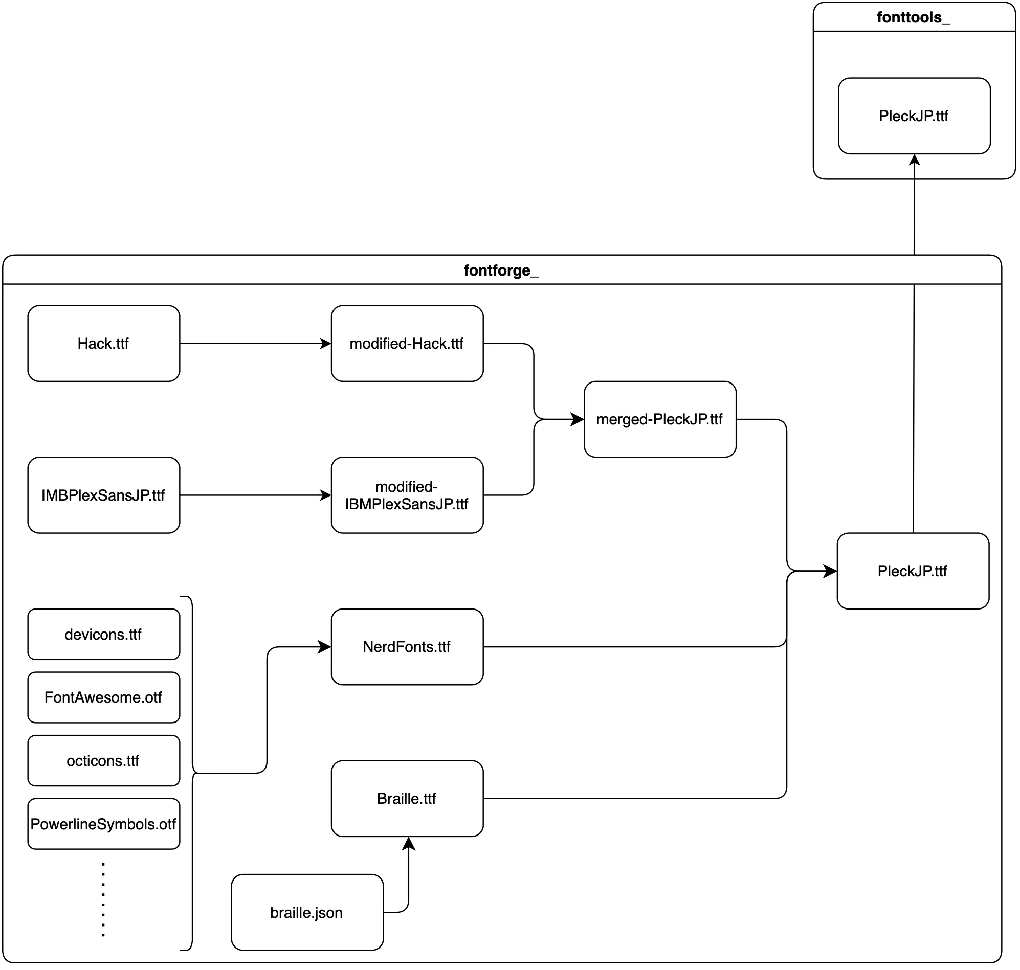 pleckjp-structure-4